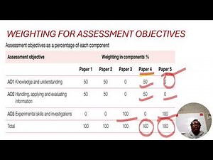 INTRODUCTION TO A LEVEL CHEMISTRY (A2) - 9701 SYLLABUS OVERVIEW