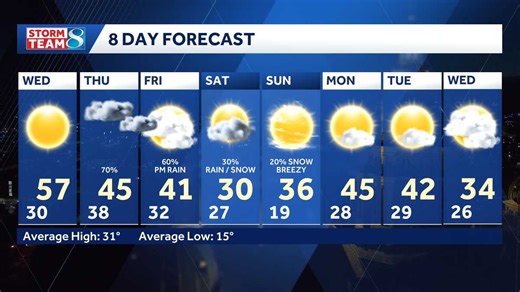 Gallery: Browse weather forecast maps, graphics shared by KCCI Storm Team 8