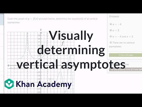 Visually determining vertical asymptotes | Limits | Differential Calculus | Khan Academy