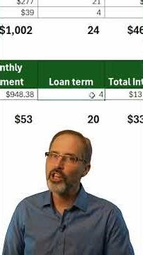 How adjusting the APR affects your monthly payment