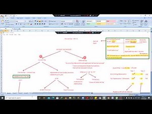 FACR Lec No 39 | Sir Umar Munir