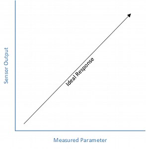 NEW TUTORIAL: Calibrating Sensors