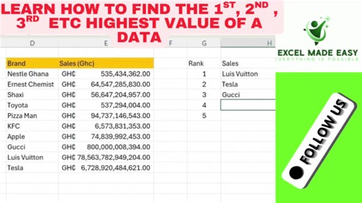 Learn how to find the 1st , 2nd,3rd highest value in a dataset.#ExcelMadeEasy