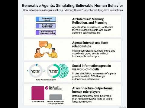 Autonomous Neighbors: How Generative Agents Bring Smallville to Life