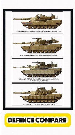 M1A2 Abrams Evolution | SEP, TUSK I & TUSK II – US Army’s Ultimate Battle Tank