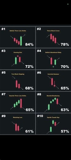 Best Candlestick Patterns for Trading | Candlestick Pattern Guide for Beginners #candlestickpattern