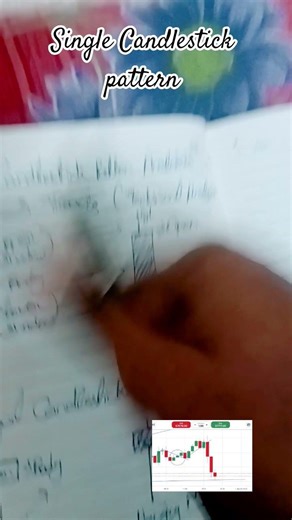 How to analyse single Candlestick pattern 🖥️