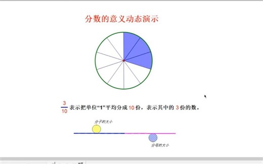 几何画板–分数的意义动态演示