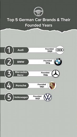 Top 5 German Car brands and their founded years #techmuu