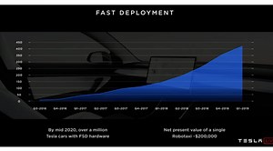 Tesla Master Plan, Part Deux — Far From Realization - CleanTechnica