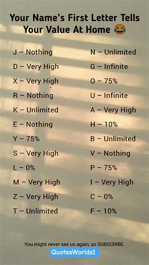 Your Name’s First Letter = Your Value at Home 😂.....#love #viral #romantic #song #aestheic #quotes