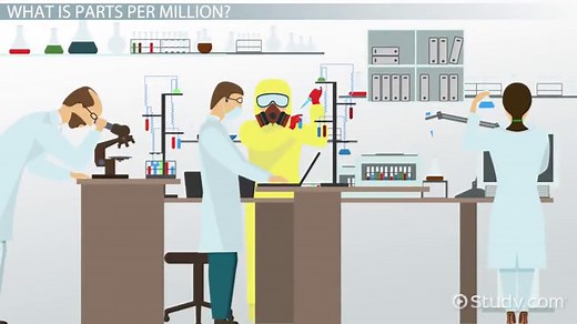 Parts Per Million | PPM Definition, Units & Calculation