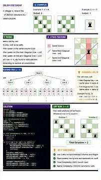 LeetCode #52 N-Queens II ♟️🚀 | Backtracking Interview Problem Explained #coding #dsa #leetcode