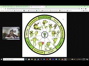 Kelso's Choice Wheel with Dr. D.
