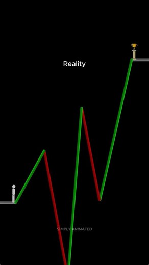 Expectation vs Reality #animation #motivation