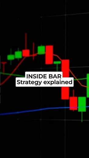 📈 Inside Bar Strategy Explained