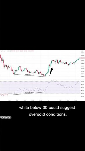 Best TradingView Indicators Explained in 60 Seconds! 🚀