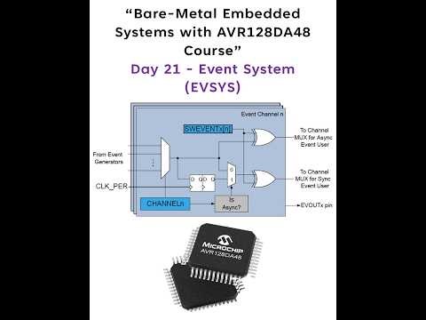 Day 21 - Event System EVSYS