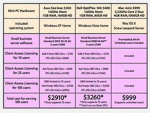 Inside Apple's new Mac mini Server | AppleInsider