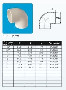 [Hot Item] Elbow 90deg Plastic PVC ASTM Sch40 D-2466