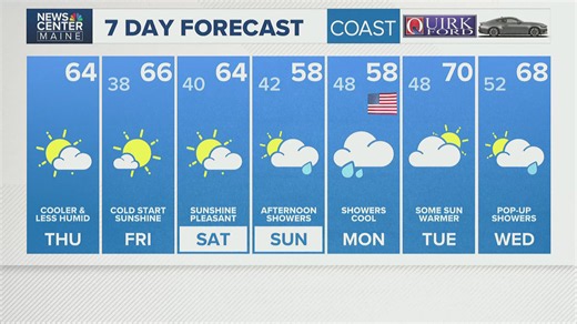 News Center Maine weather video forecast
