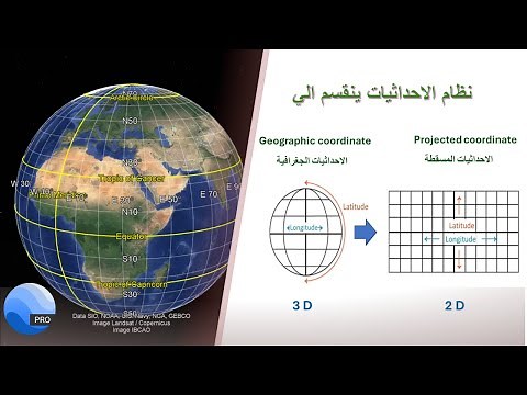 Explanation of coordinate systems on Google Earth and how to convert between them
