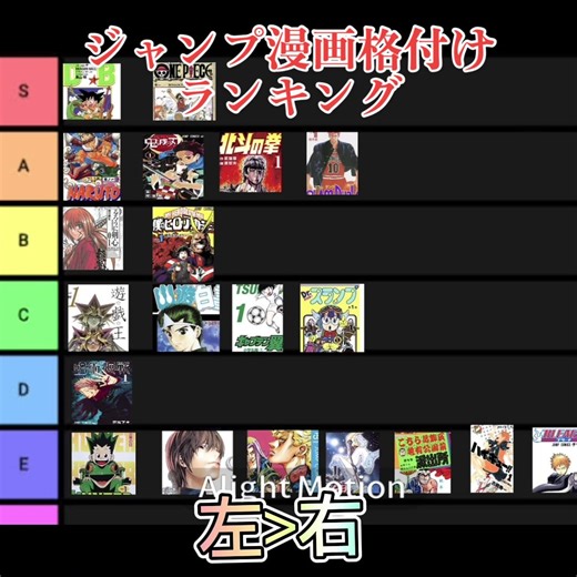 ジャンプ漫画格付けランキング