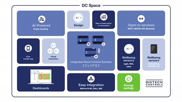 DC Space, the Next Generation of Eclypse Smart Room Control