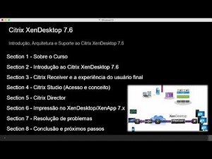 Apresentação do curso Citrix XenDesktop