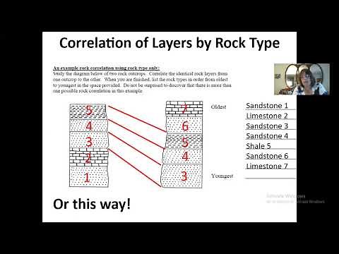 Correlation of Rock Layers