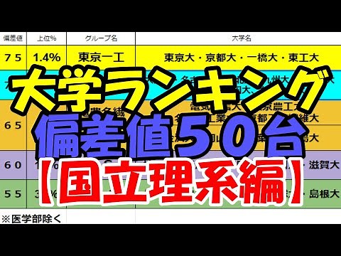 大学ランキング！！【偏差値５０台国立理系】
