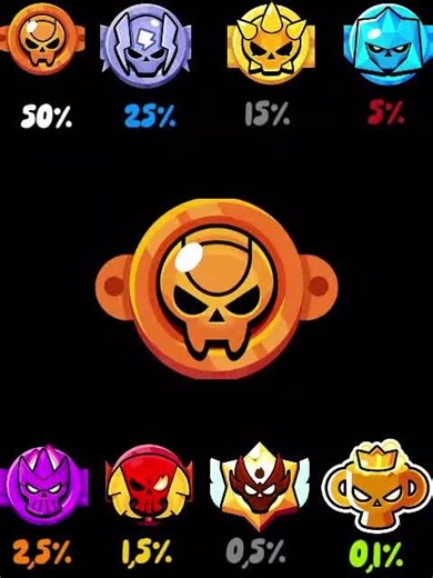 Which rank do you become? #shorts #brawlstars #random