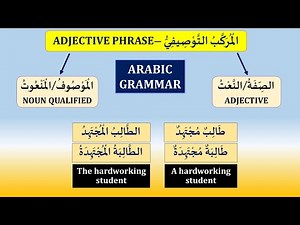 ADJECTIVE AND NOUN QUALIFIED IN ARABIC | الصفة و الموصوف | ARABIC GRAMMAR (LESSON 20).