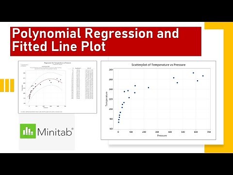 Polynomial Regression and Fitted Line Plot using Minitab