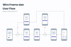 Kelas Online UX Design : User Flow | BuildWithAngga