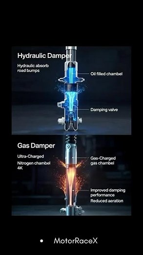 Hydraulic vs Gas Shock Absorbers, What’s the Difference?
