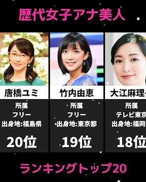 [Top 20 Most Beautiful Female Announcers of All Time]