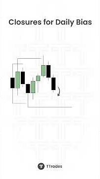 How to Establish Daily Bias with Candle Closures