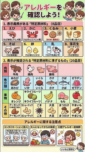 【10秒で健康】完全ガイド 意外と知らないアレルギーの基本｜表示義務のある8品目と注意すべき20品目を徹底解説！