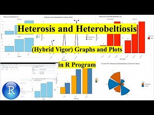 Heterosis and Heterobeltiosis (Hybrid Vigor) Graphs and Plots in R Program