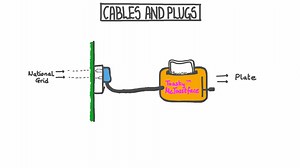 Cables and Plugs