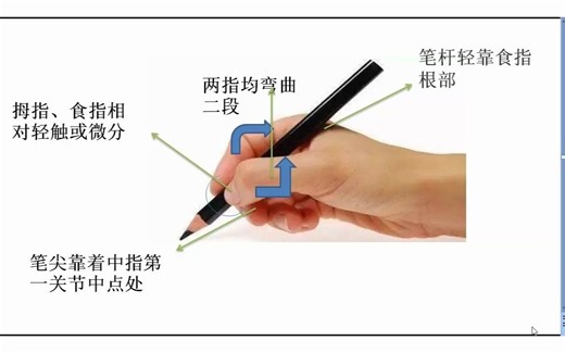 正确的写字姿势和握笔方法_1080