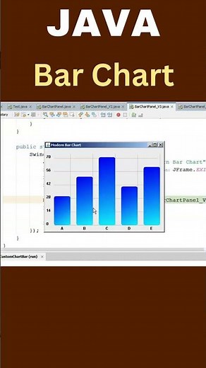 Java Bar Chart | #java #programming #javaprogramming #javatutorial #chart #barchart #code #coding