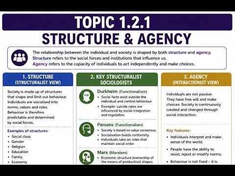 4. Topic 1.2.1 | The role of structure and agency | Sociology Simplified
