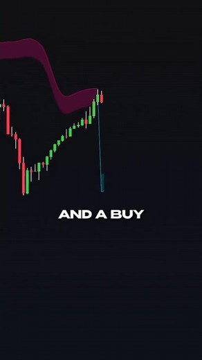 The Easiest Swing Trading Setup Ever