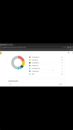 Day 1 earning /blogging /youtub