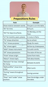 Important Prepositions rules #grammar #grammartips #englishgrammar #englishgrammartips #englishgrammarrules #fbreels #dailyuseenglish #dailyenglish #dailyuseenglishwords #LearnEnglish | English by Siddharth