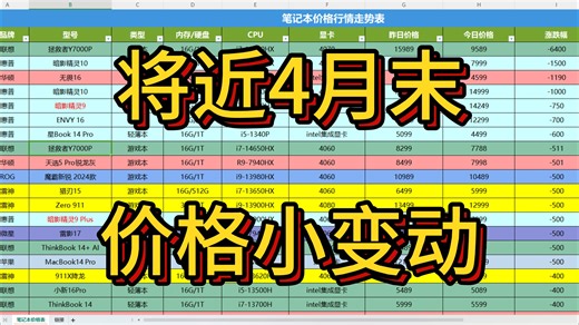 这可能将是年度最佳全能本？荣耀推出巨作！联想新出笔记本降价！