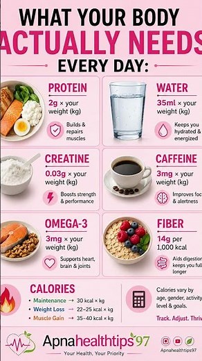 What Your Body Actually Needs Every Day | Daily Nutrition Guide 💪🥗