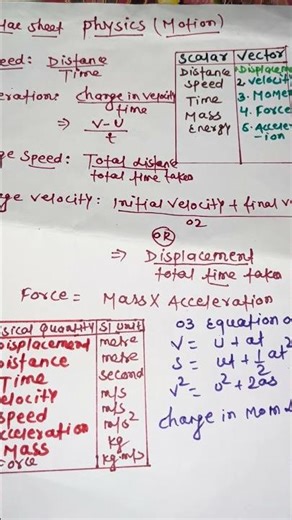 Physics formula sheet #science #formula1 #sciencefacts #motion